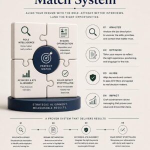 Resume Match System